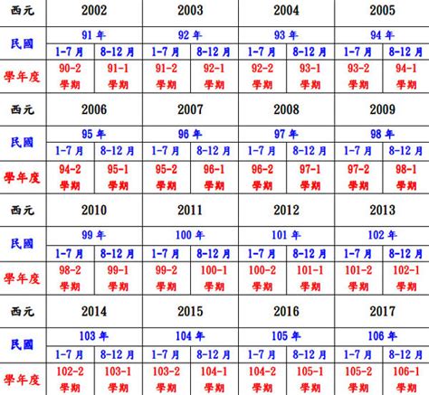 97年是什麼年|民國97年是西元幾年？民國97年是什麼生肖？民國97年幾歲？